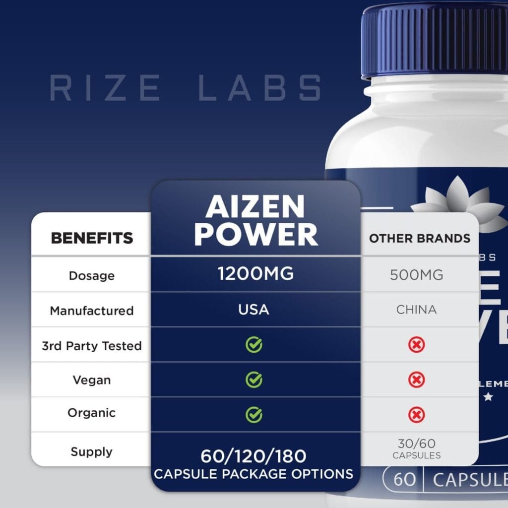Aizen Power benefit