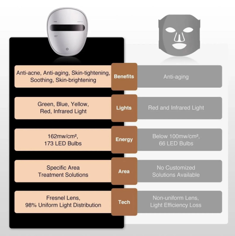 led skin care device